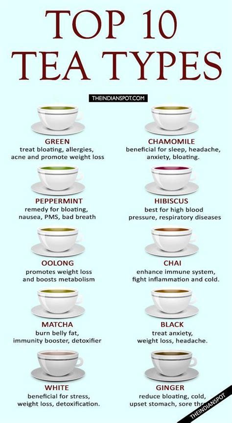 5 Types of Tea for a good health | Tea remedies, Healthy teas, Healthy ...