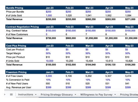 Pricing Strategy Template | Growth Business Templates