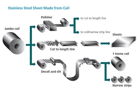 Stainless Steel Sheet-Type 304-Type 316