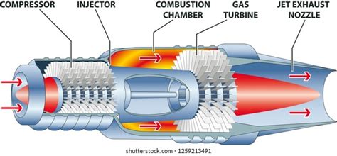 2,361 Combustion Chamber Royalty-Free Photos and Stock Images ...