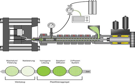 Structural Foam Injection Molding: Benefits and Applications