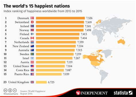 World's Happiest Countries 2024 - Kary Sarena