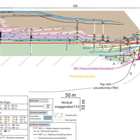 Antiform-listric fault zone features. (A) Gully structure filled by ...