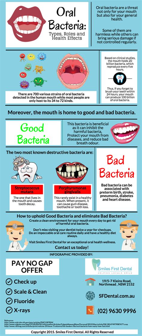 Oral Bacteria | Smiles First Dental