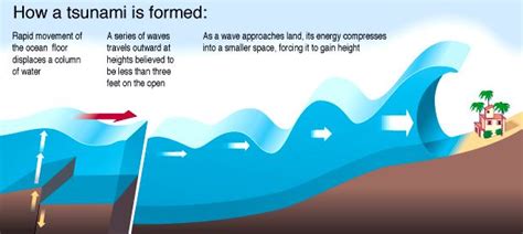 Digital Infographics - Diagrams, charts, and technical, scientific and ...