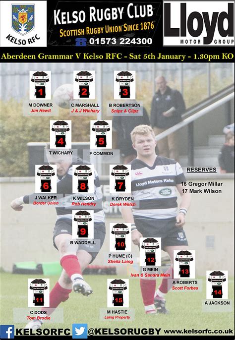 Aberdeen V Kelso | Kelso Rugby Club