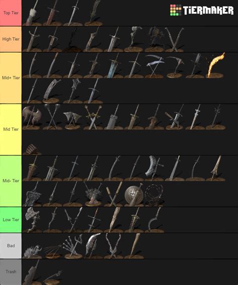 Dark Souls 3: Weapons (PvP) Tier List (Community Rankings) - TierMaker