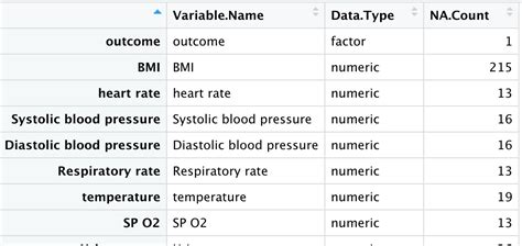 r - Why is my data frame created has index for rows not as number (1,2 ...