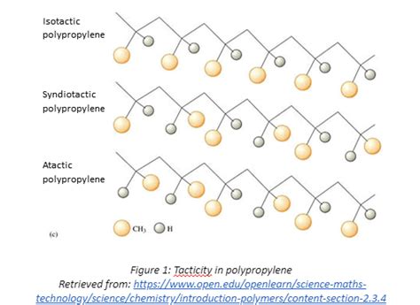 Tacticity and Crystallinity : Some things can be arranged | Stereochemistry