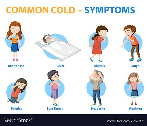 Common Cold Symptoms Cartoon Style Infographic Vector Image | Free ...