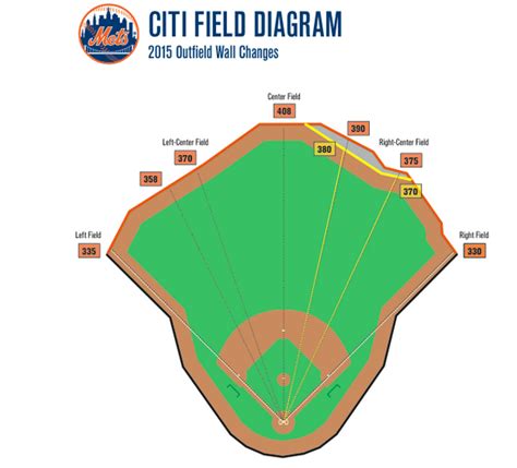 Mets Reveal New Citi Field Wall – Blogging Mets