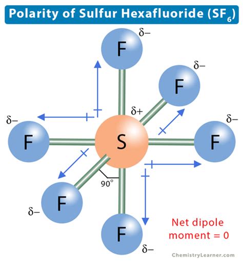 SF6 Polarity