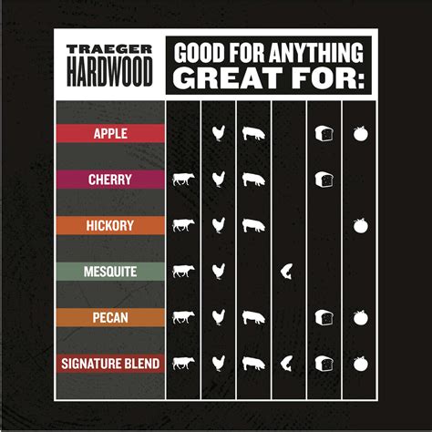 Traeger Reserve BBQ Wood Pellets | Payless Hardware, Rockery & Nursery