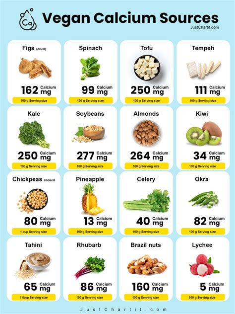 40+ Vegan Calcium Sources Chart | 🥦🥬 Top Plant-Based Options