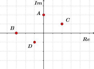 Graphing complex numbers