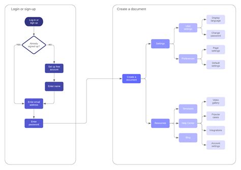 Application Map Diagram