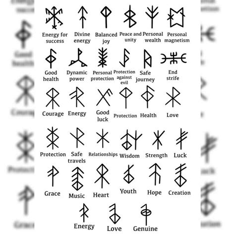 Viking Symbols And Their Meanings