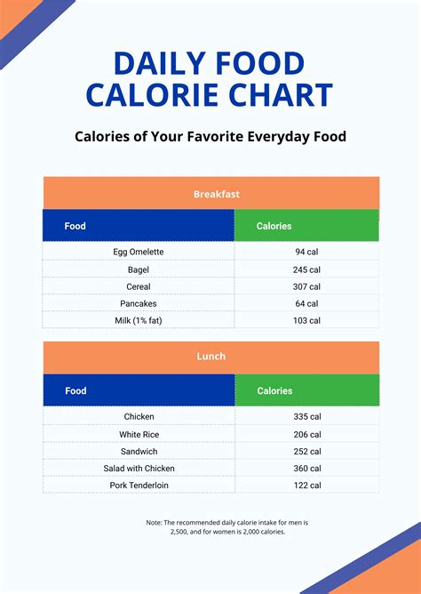 Printable Food Calorie Chart in Illustrator, PDF - Download | Template.net