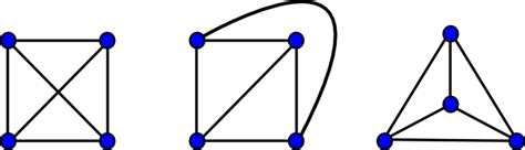 Boost Graph Library: Planar Graphs - 1.49.0