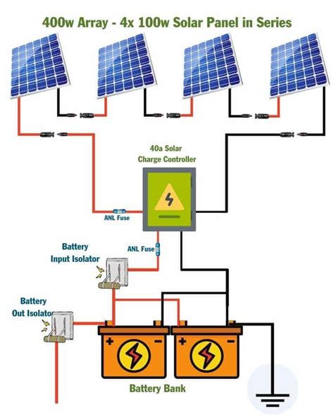 400 Watt Solar Panel Wiring Diagram & Kit List - Mowgli Adventures