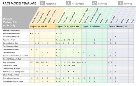 Raci Chart Excel Template