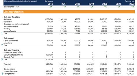 A Cash Flow Budget Partnership Balance Sheet Format Financial Statement ...