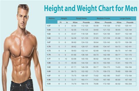 Ideal Height and Weight Chart for Men and Women | Weight chart for men ...