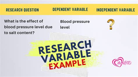 Types of Research Variable in Research with Example - iLovePhD