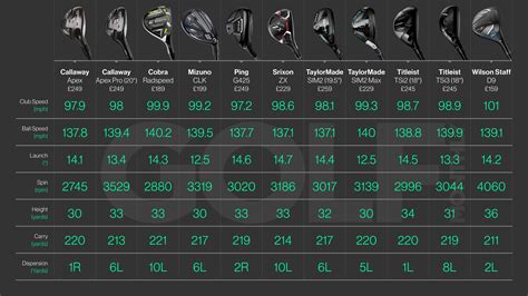 Best Golf Hybrid Clubs - Our Guide To The Best Hybrids For Your Bag