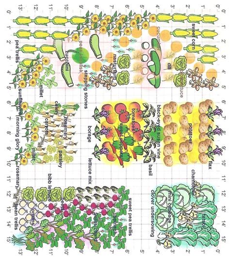 Partner Planting Grid Garden Veggies, Veg Garden, Food Garden, Planting ...