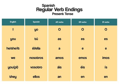 Spanish AR Verb Conjugation Chart | Spanish verbs, Spanish verb ...