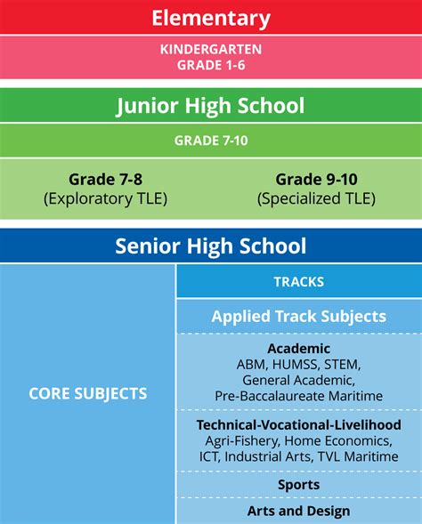 K to 12 Basic Education Curriculum | Department of Education