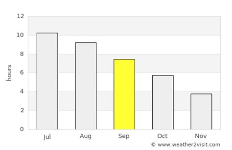 Montecatini-Terme Weather in September 2024 | Italy Averages | Weather ...