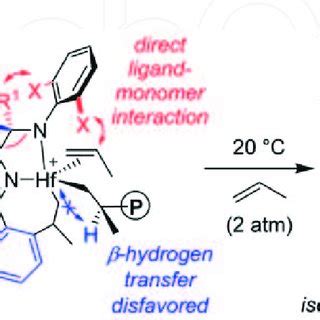 (PDF) Introductory Chapter: Polypropylene - Synthesis and Functionalization