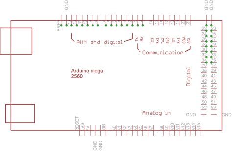 Arduino Mega 2560 Pins Arduino mega 2560 r3 pinout