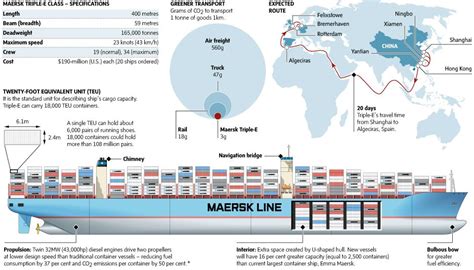 MAERSK MC KINNEY MOLLER - Container Ship | Vessel Tracking