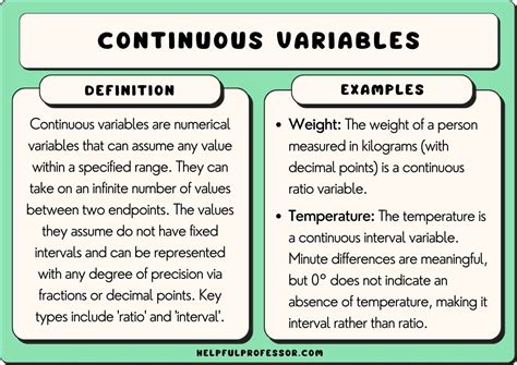 25 Continuous Data Examples (2024)