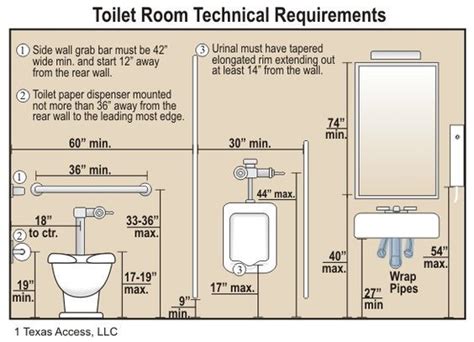 All Technical Requirements for the Toilet Room – Architecture Admirers ...