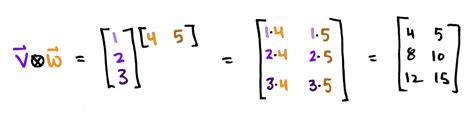 38 Addition Of Two Matrix In Javascript - Javascript Nerd Answer