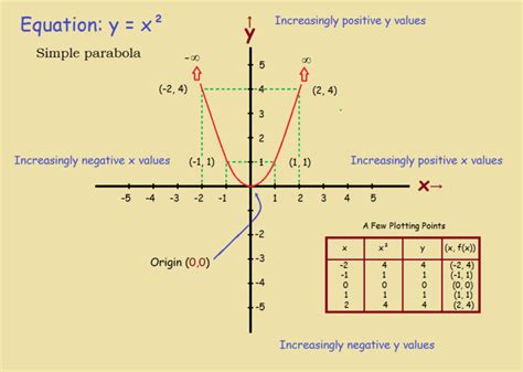 Simple Algebra II Graph Symmetries Discussion and Examples