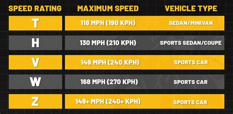 Tire Speed Ratings: Chart + Everything You Need to Know