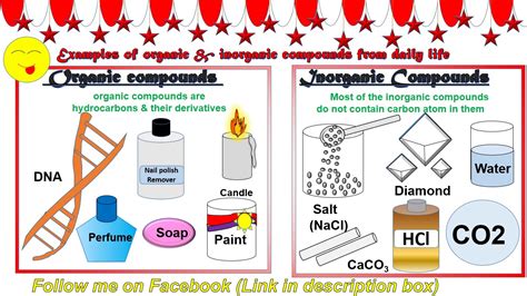 Inorganic Compounds Examples - Foto Kolekcija