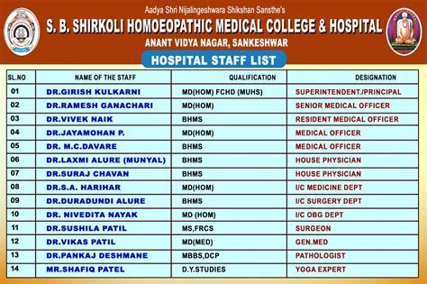 Hospital Staff – S. B. SHIRKOLI HOMEOPATHIC MEDICAL COLLEGE SANKESHWAR