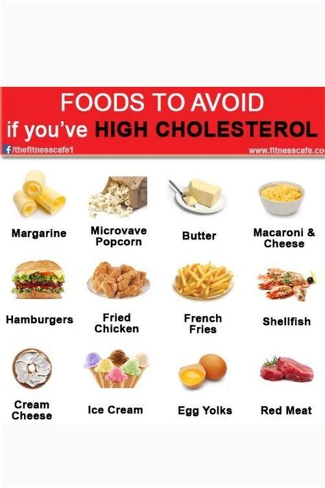 High Cholesterol Foods To Avoid