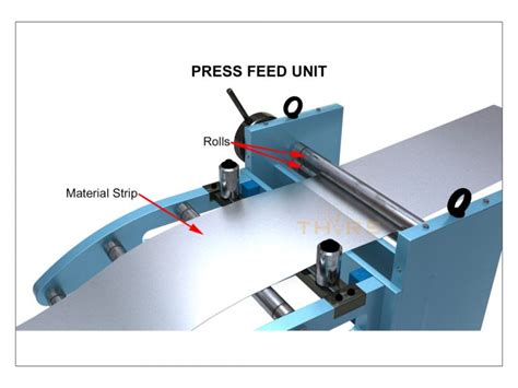 The Roll Forming Process in 7 Basic Steps