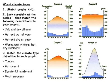 World Climate Types Starter