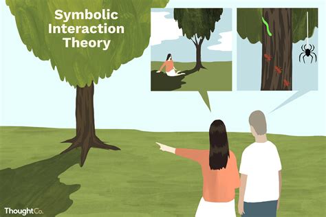 What Is Symbolic Interactionism?