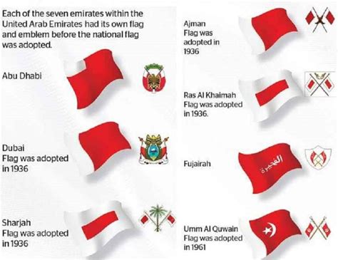 The majestic history behind the Emirati Flag - Emirati Times