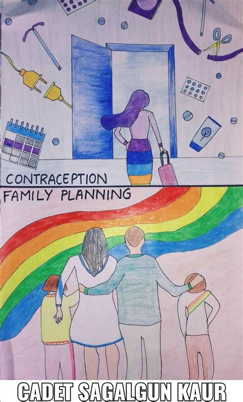 Contraception and Family Planning – India NCC