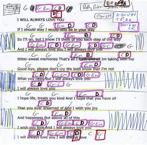 I Will Always Love You - Guitar Chord Chart in G in 2021 | Guitar chord ...